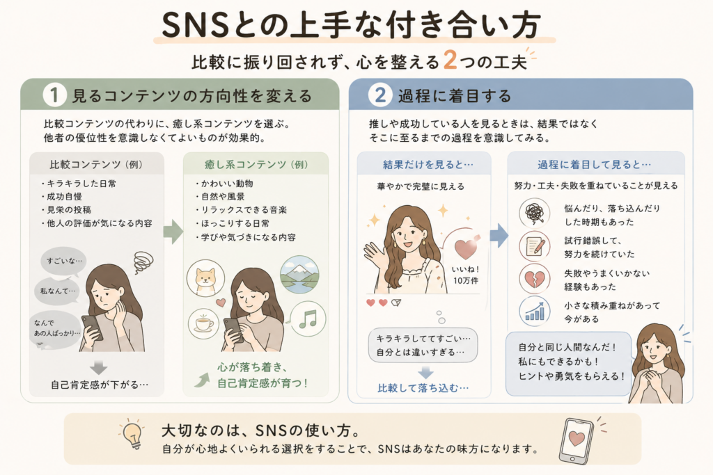 SNSとの上手な付き合い方に関するインフォグラフィック。比較コンテンツと癒し系コンテンツの選択について説明。心を整えるための2つの工夫を紹介。